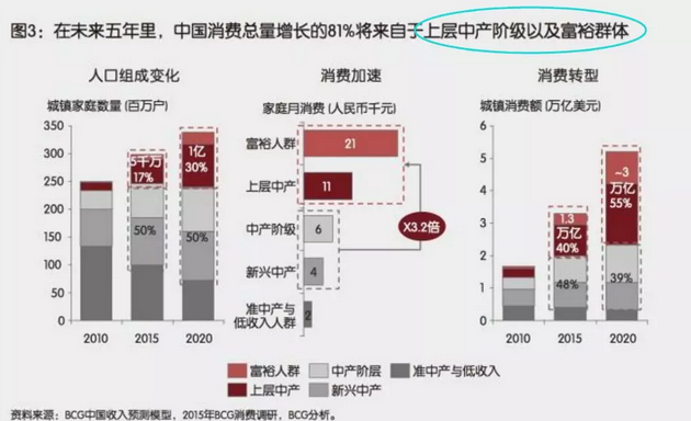 投資、消費、社會融資均斷崖式下跌
